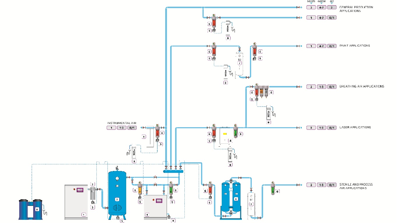 ISO 8573-1:2010: The Definitive Guide to Compressed Air Quality Classes